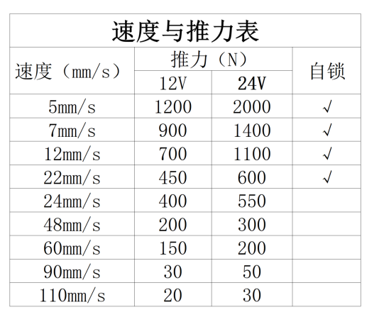 电动推杆参数表