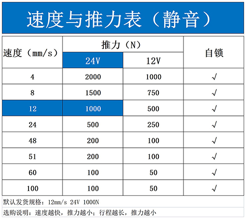 静音推力速度.jpg